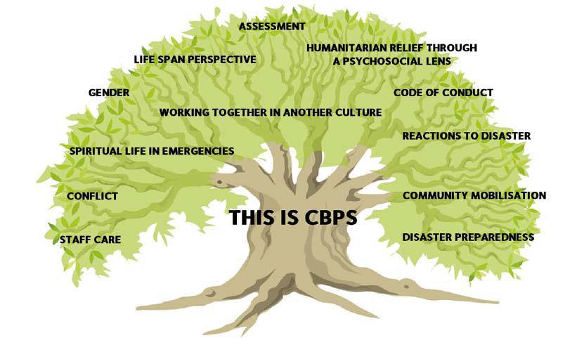 Trees that describe what CBPS is