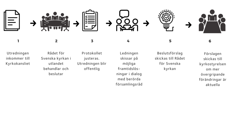 Illustration över hur utredningsarbetet går till, som förklaras i bildtexten.