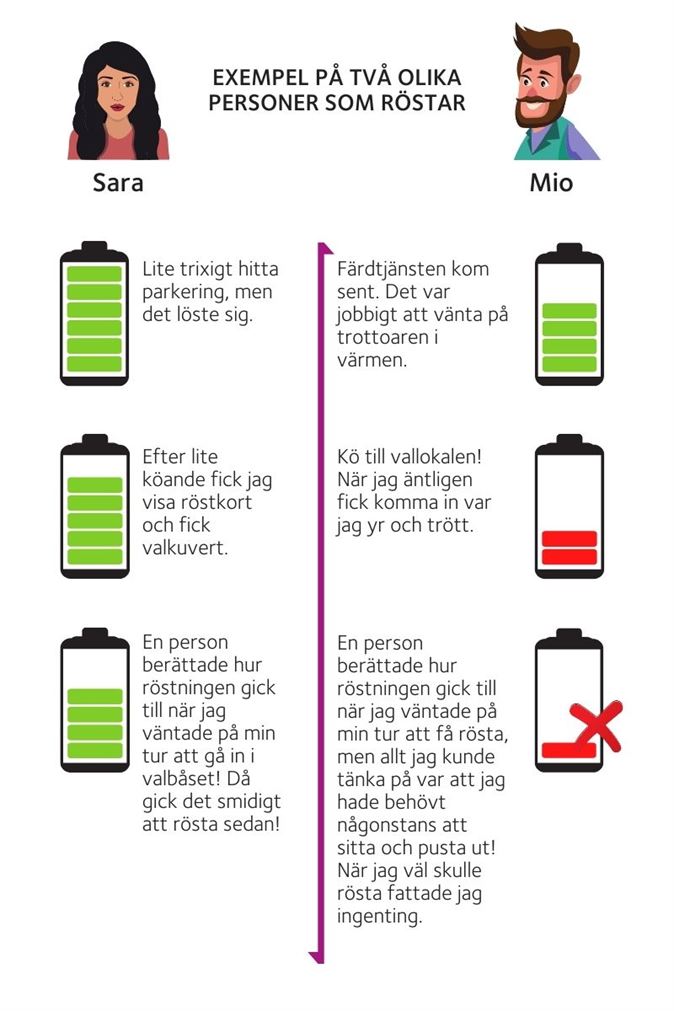 För personer i behov av särskilt stöd kan energin ta slut fortare än hos andra 