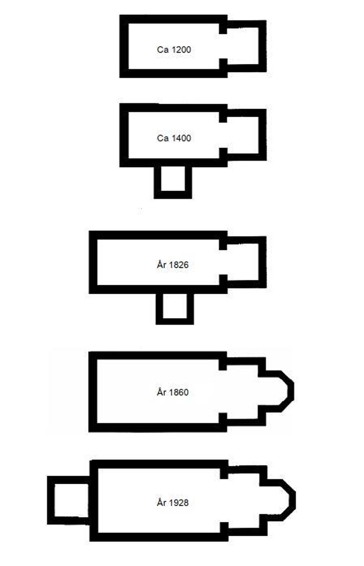 Kyrkans form år 1200, 1400, 1626, 1860 samt 1928.