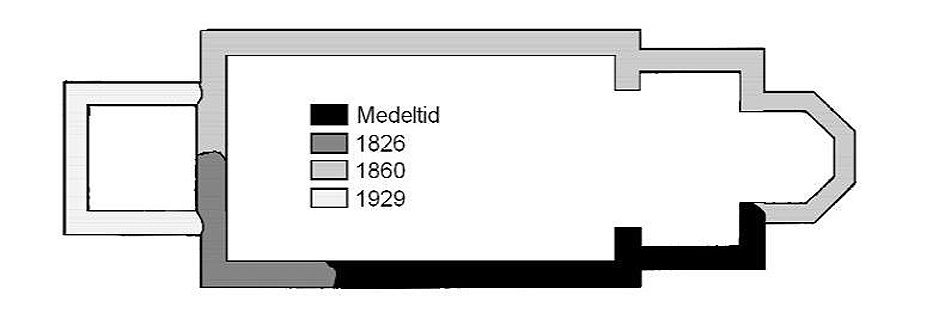 Murverkets delar som stammar från medeltid, 1826, 1860 respektive 1929.