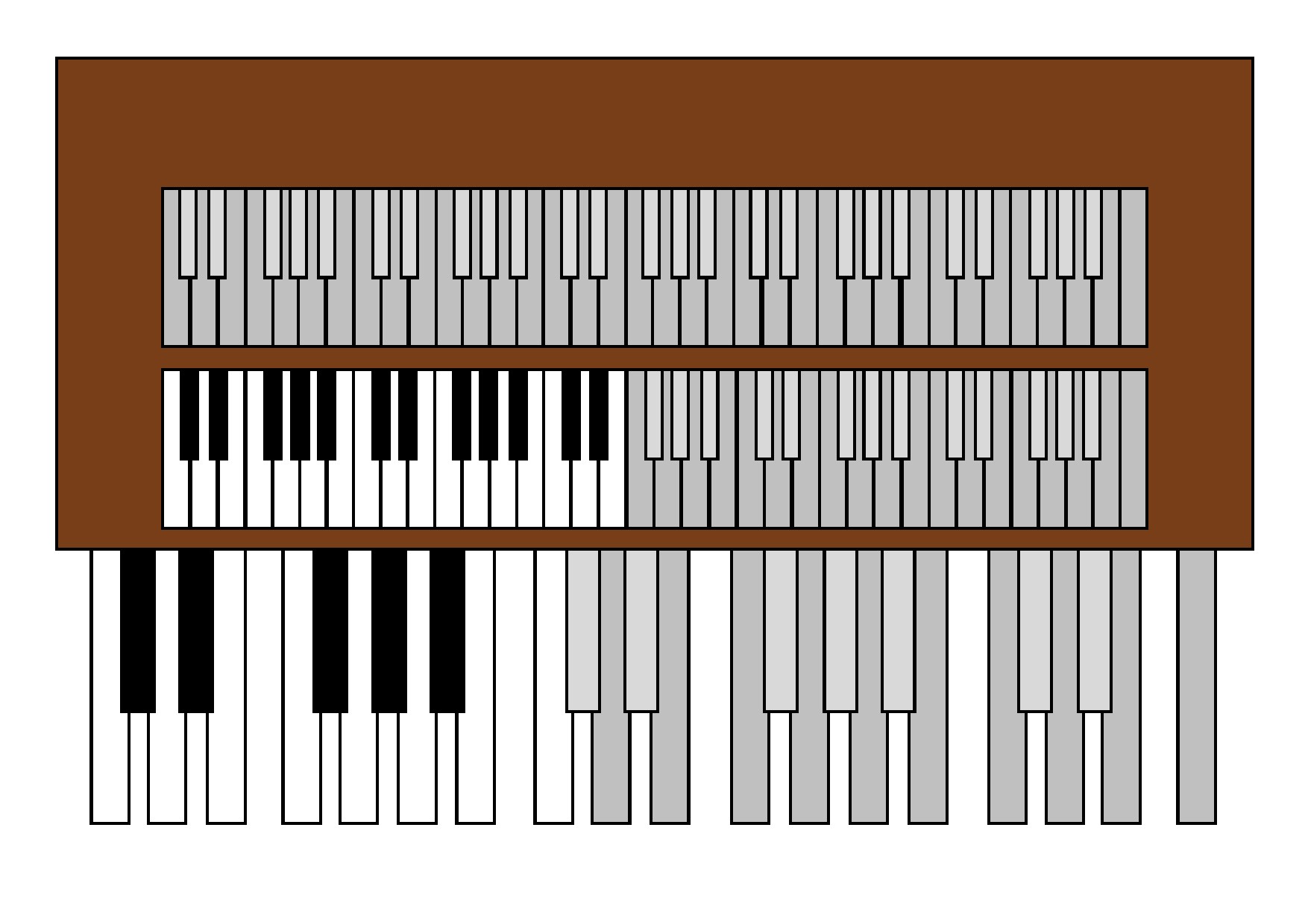 Orgel med tangenter och pedaler delvis grå och delvis i rätt färg.