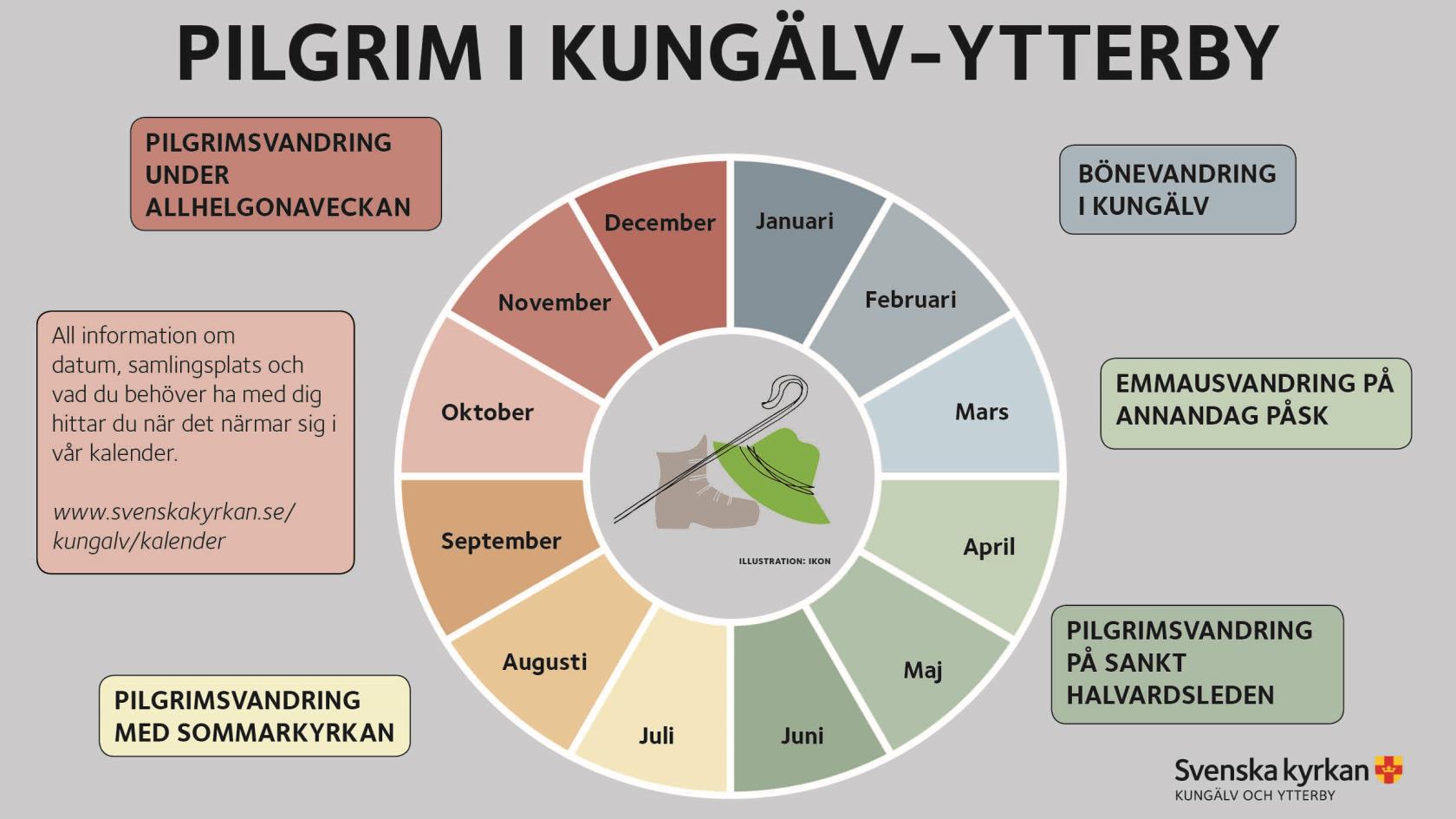 Årshjul för pilgrim i Kungälv-Ytterby