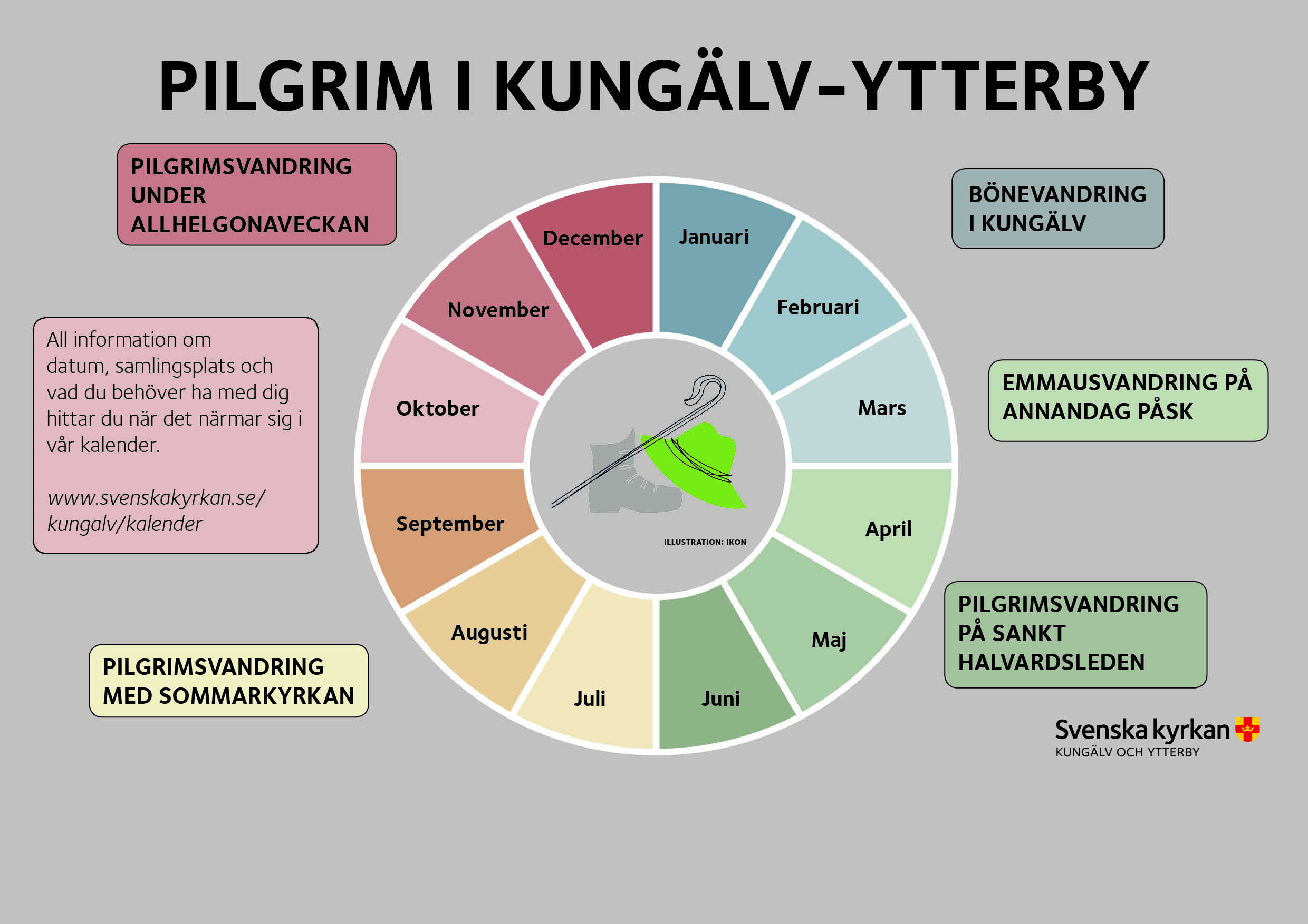 Årshjul för pilgrim i Kungälv-Ytterby