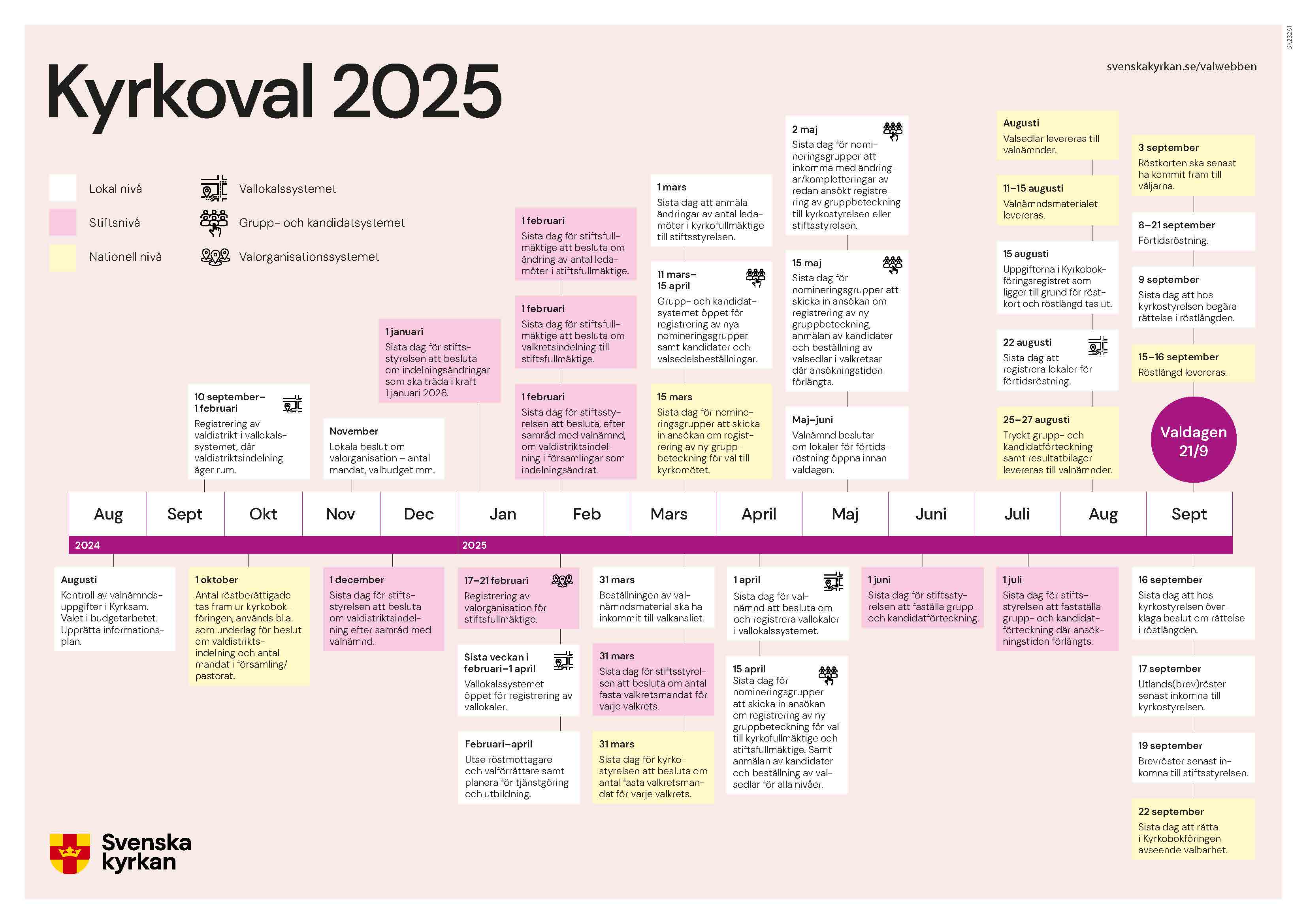 Kyrkoval 2025 - tidslinje