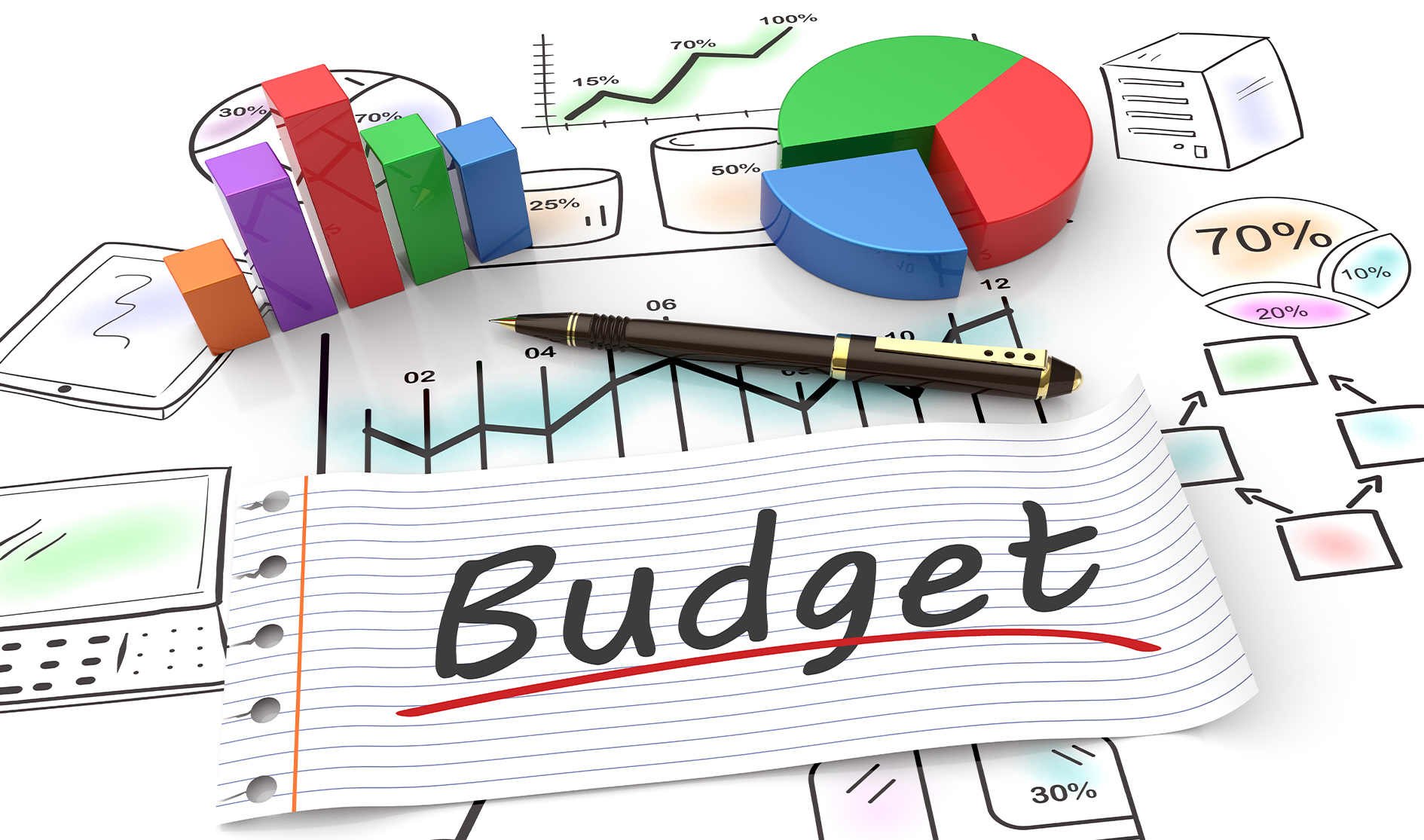 En bild med diagram, cirklar, staplar, siffror och med ett papper där det står Budget. 
