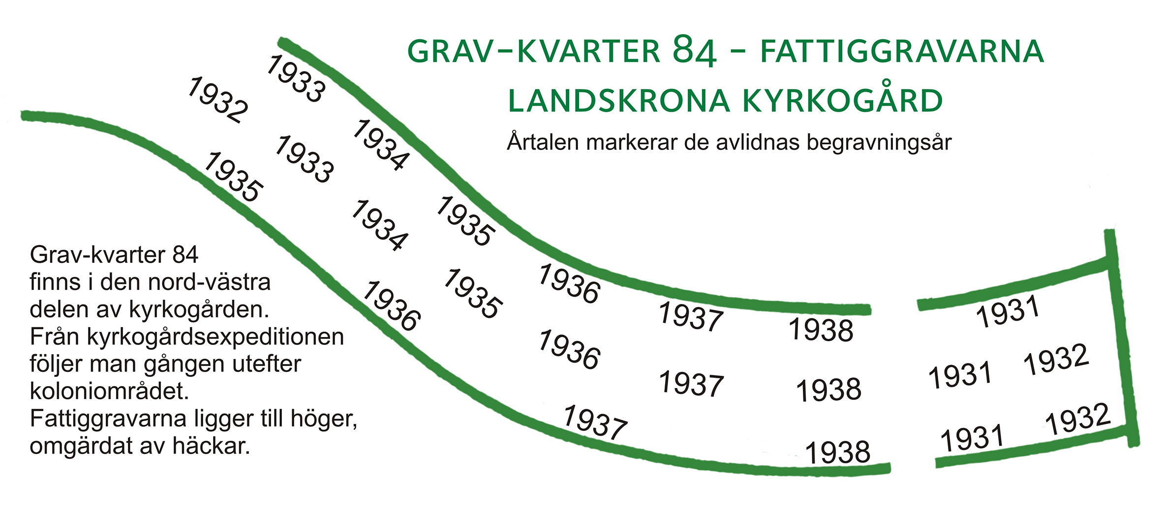 Karta Fattiggravarna